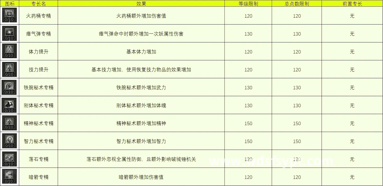 属性加点