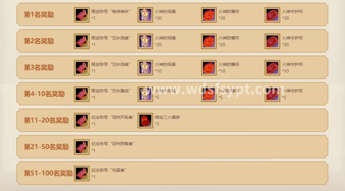 职业选择