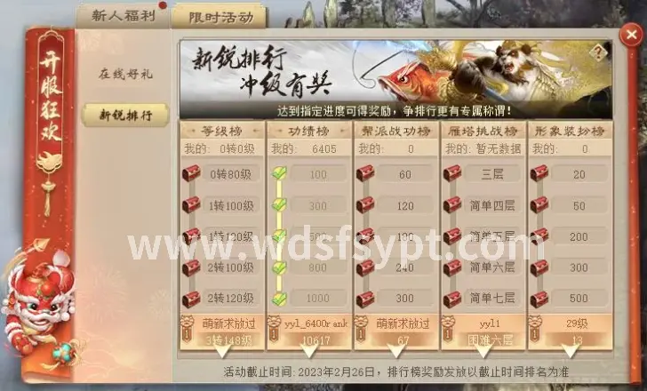 角色属性