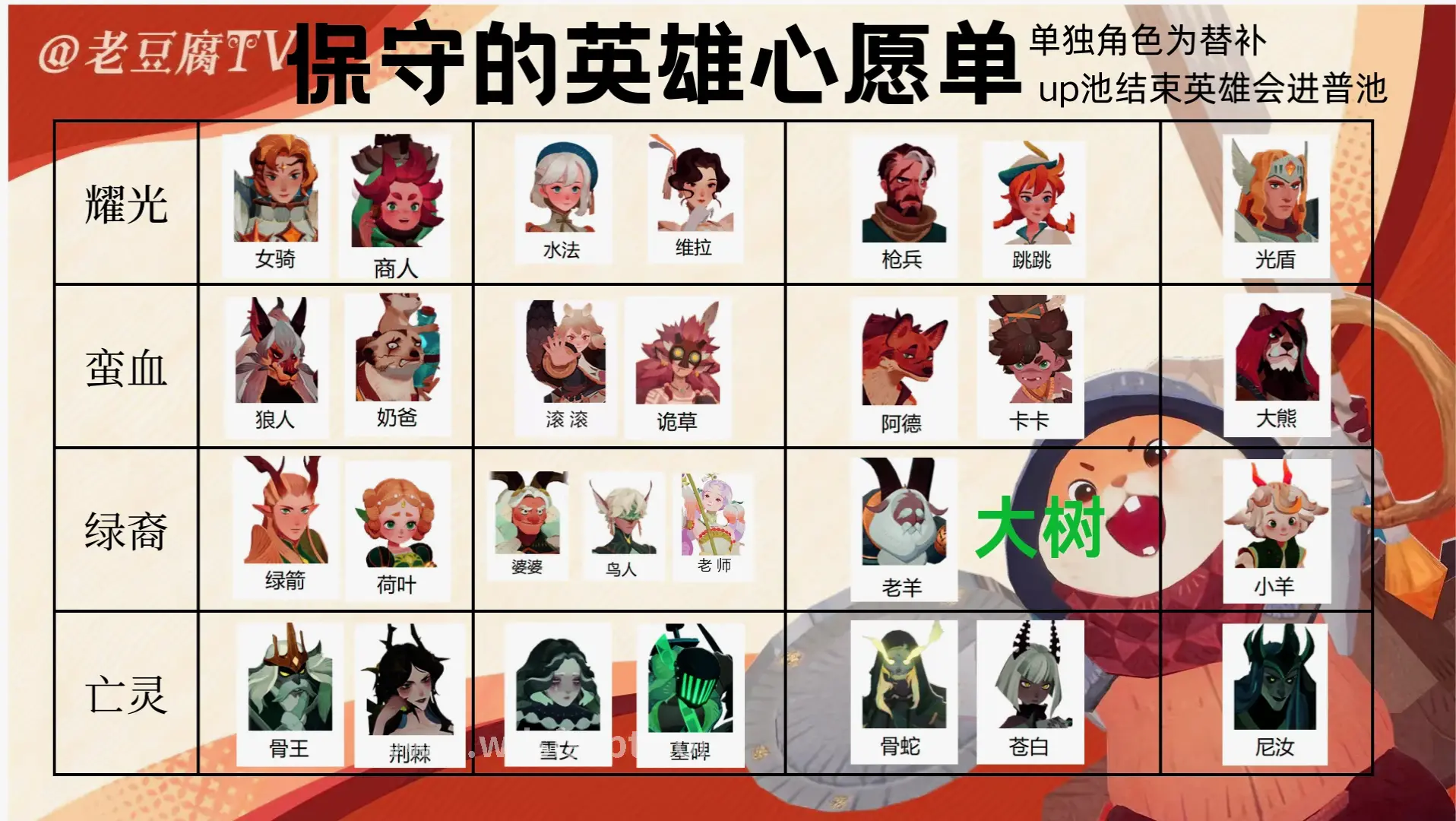 团队配合