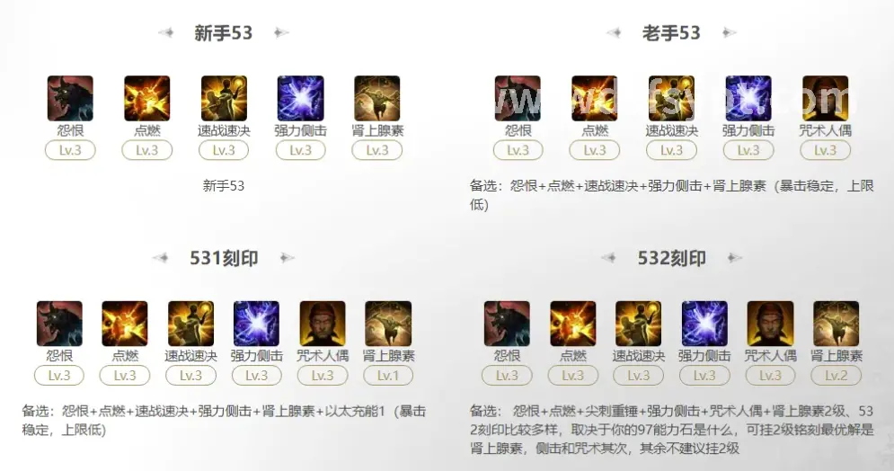 团队配合
