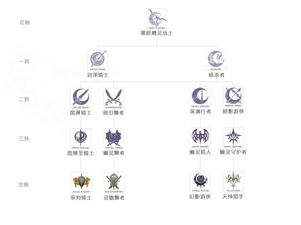 回合制