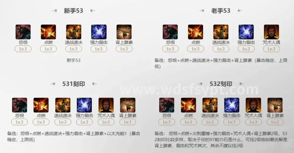 团队配合