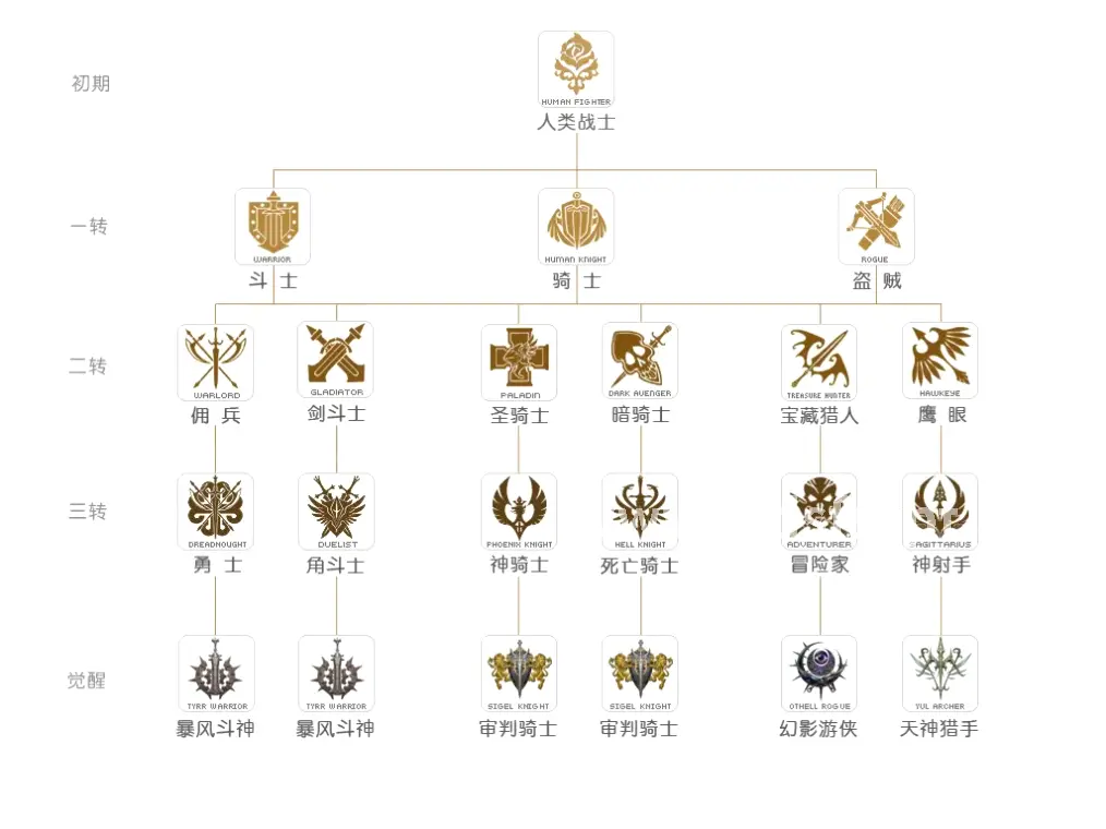 全新资料片