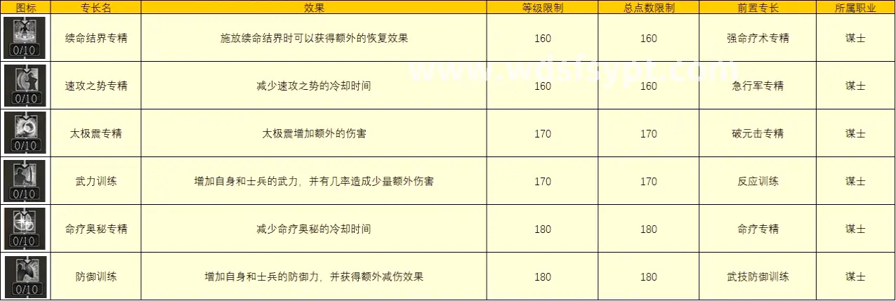 问道角色技能