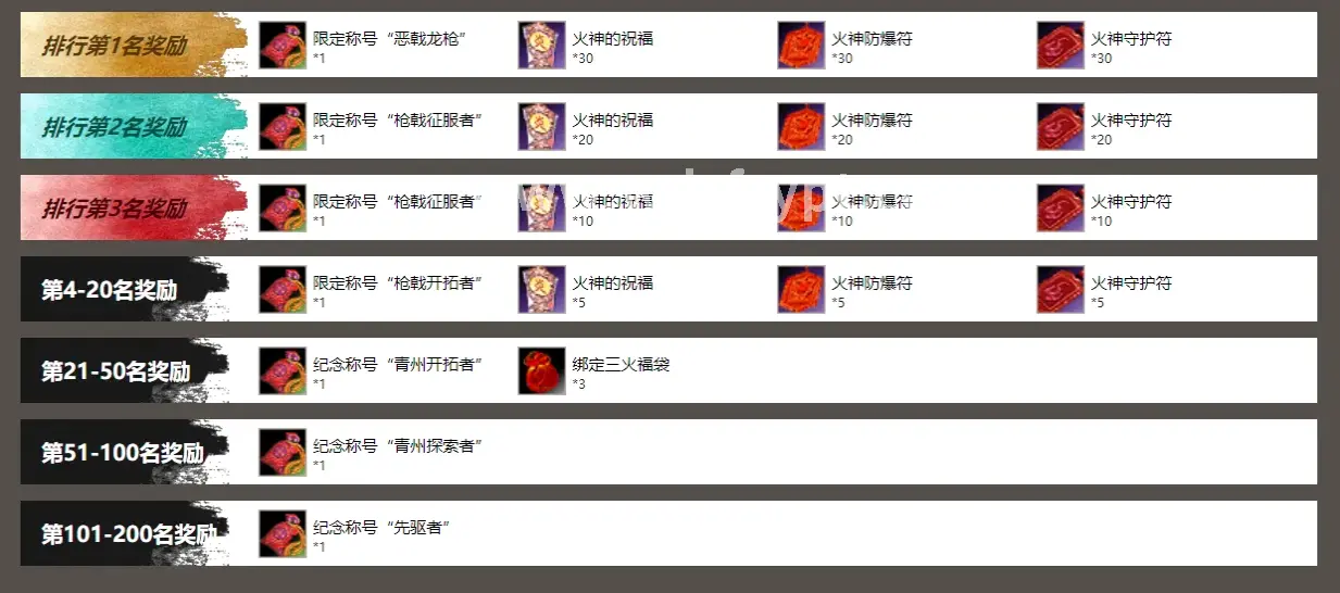 问道职业搭配