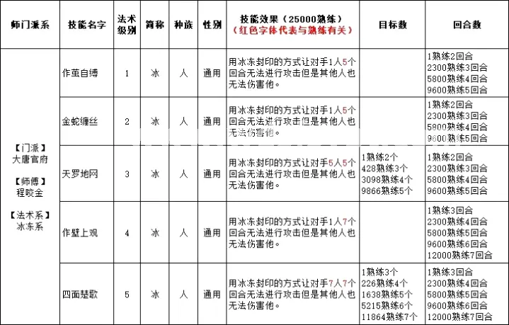 问道游戏战斗