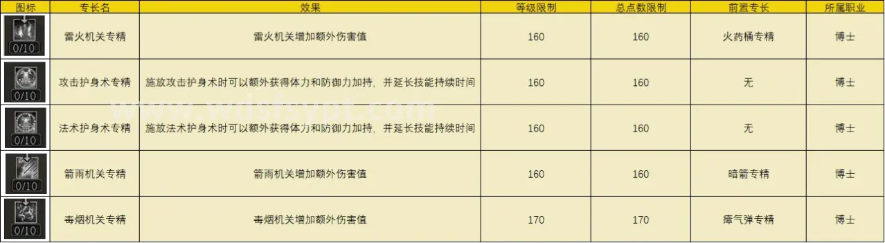 问道 装备获取