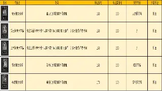 《问道》装备获取全攻略：从萌新到大佬，告别非洲血统！