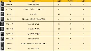 问道装备获取全攻略：从萌新到大佬的装备养成之路